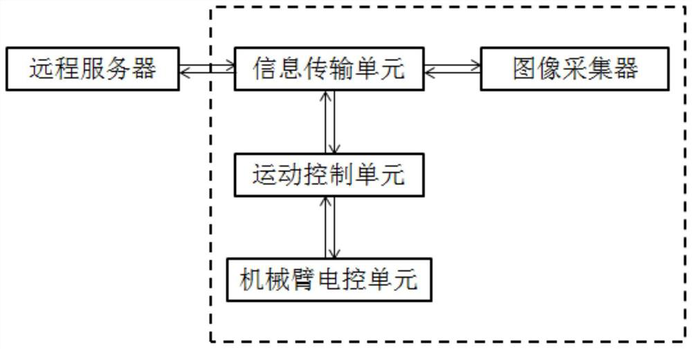 Railway vehicle body detection system and method based on artificial intelligence technology