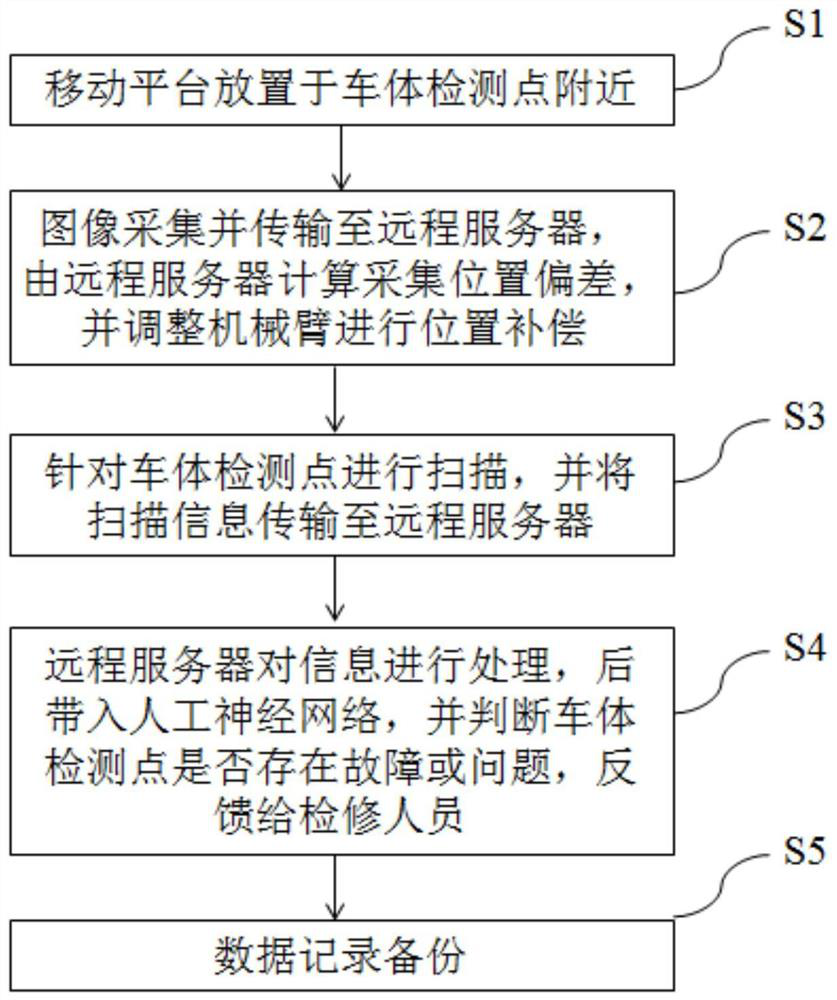 Railway vehicle body detection system and method based on artificial intelligence technology