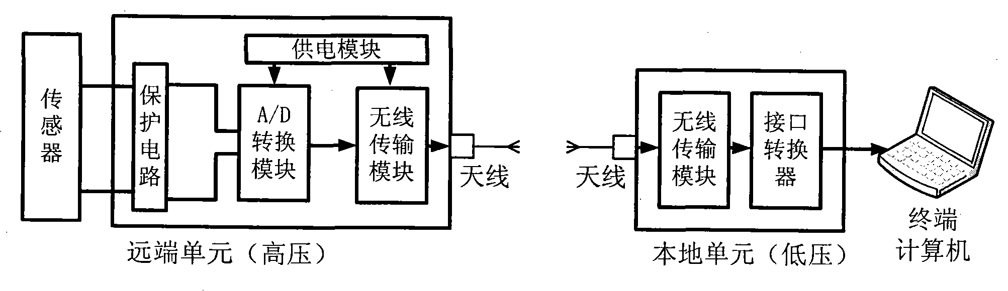 Broadband signal transmission system of high-potential environment based on wireless transmission