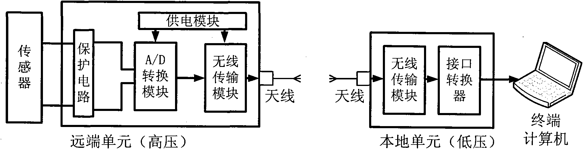 Broadband signal transmission system of high-potential environment based on wireless transmission