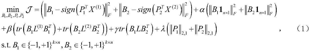 cross-modal Hash learning method based on an anchor point graph