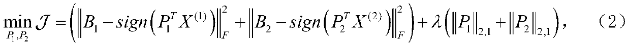 cross-modal Hash learning method based on an anchor point graph