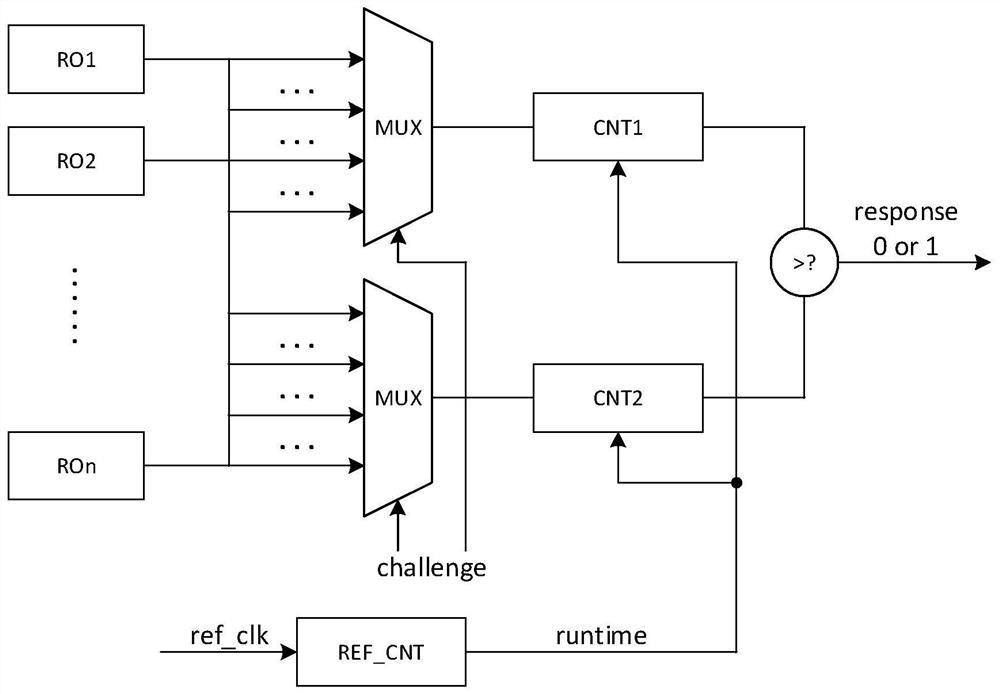 PUF unit supporting environmental perception, PUF and mixed PUF