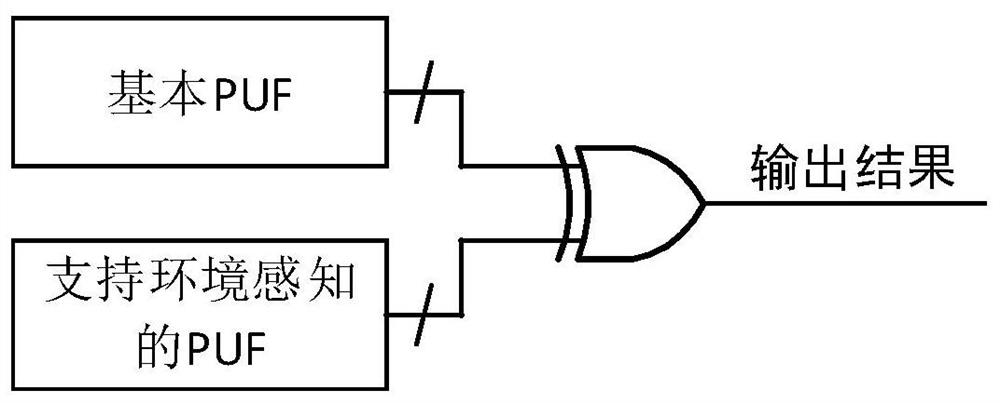 PUF unit supporting environmental perception, PUF and mixed PUF