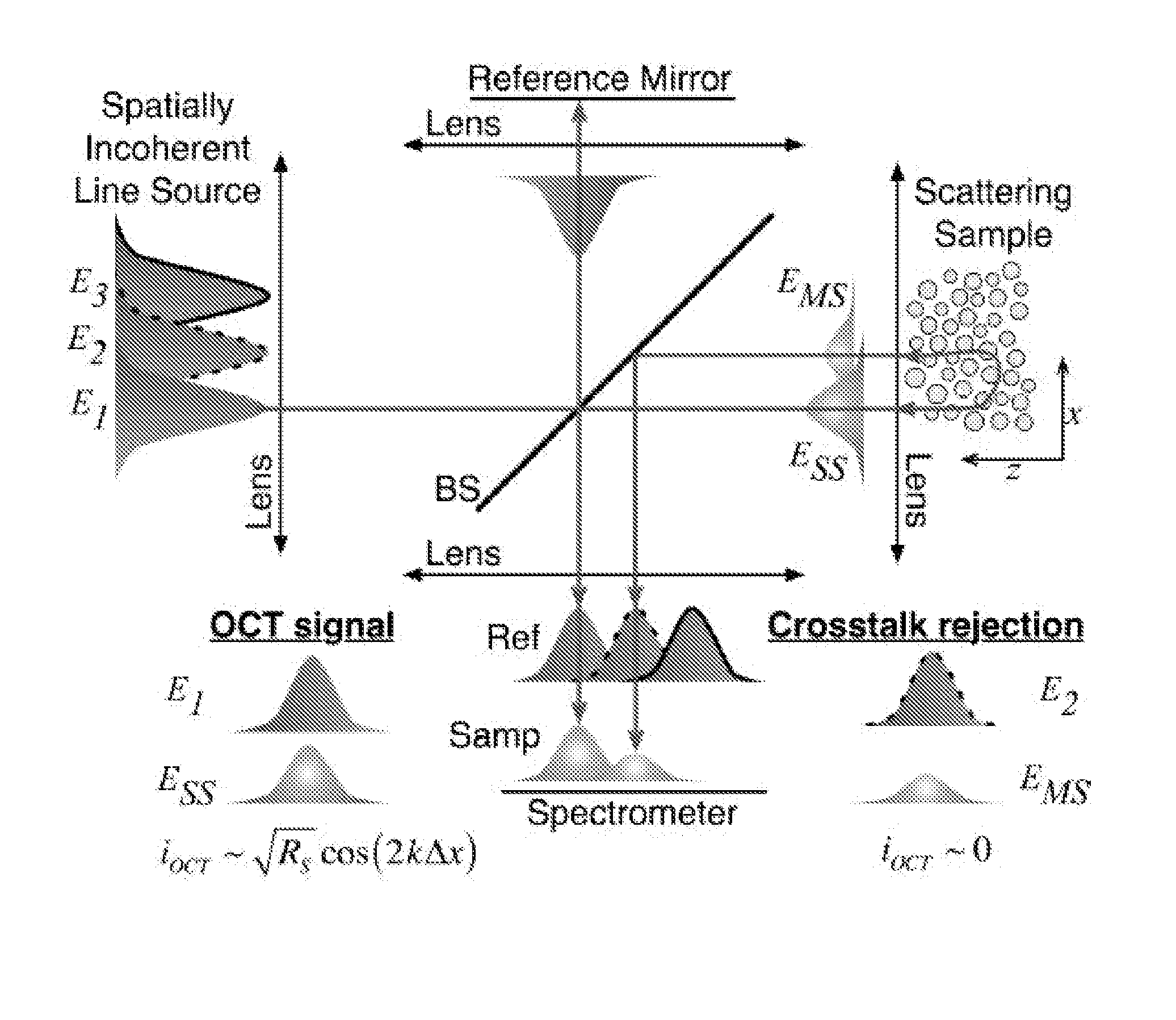 Systems and Methods for Imaging Using a Random Laser