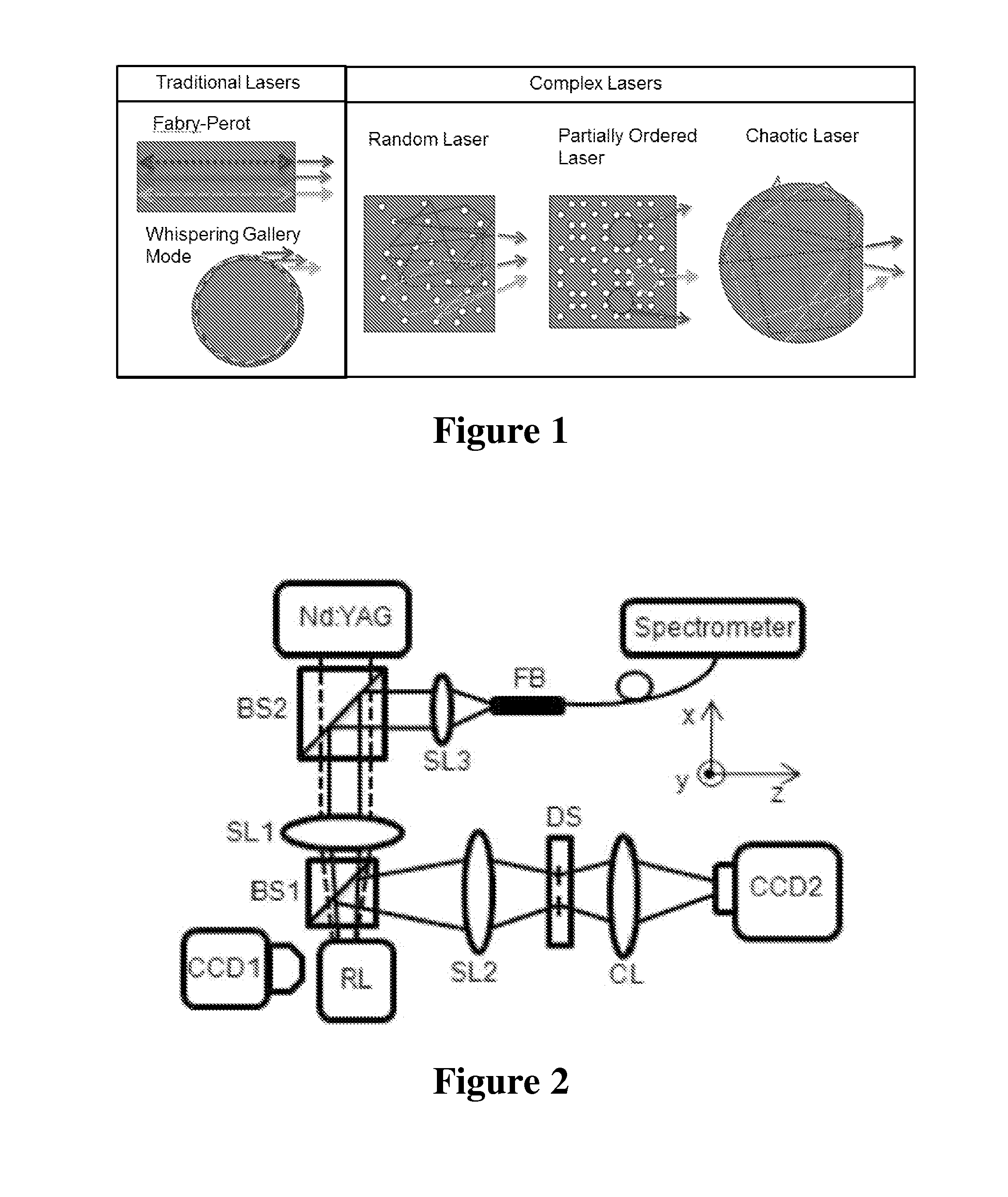 Systems and Methods for Imaging Using a Random Laser