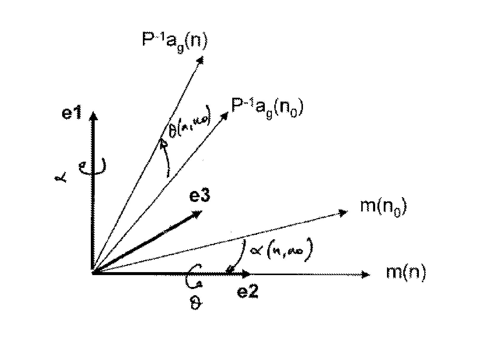 Method for estimating the direction of a moving solid