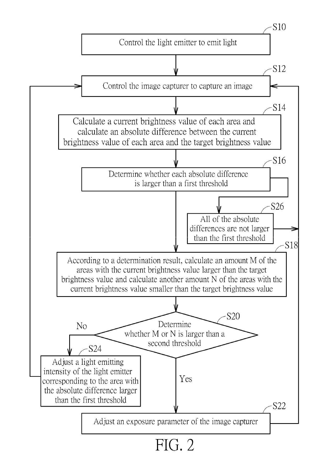 Image capturing device and brightness adjusting method