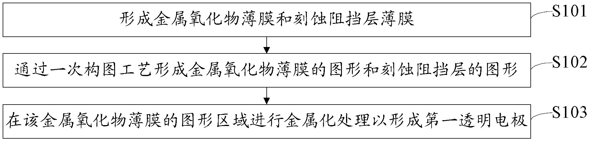 Array substrate, manufacture method of array substrate and display device