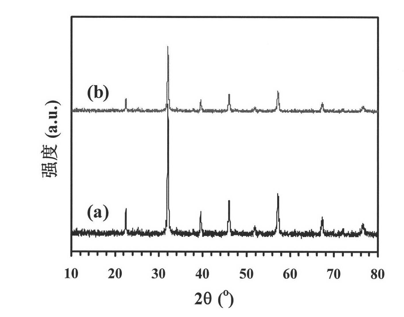 Preparation method of three-dimensional ordered macroporous La1-xSrxCrO3 with mesoporous pore wall