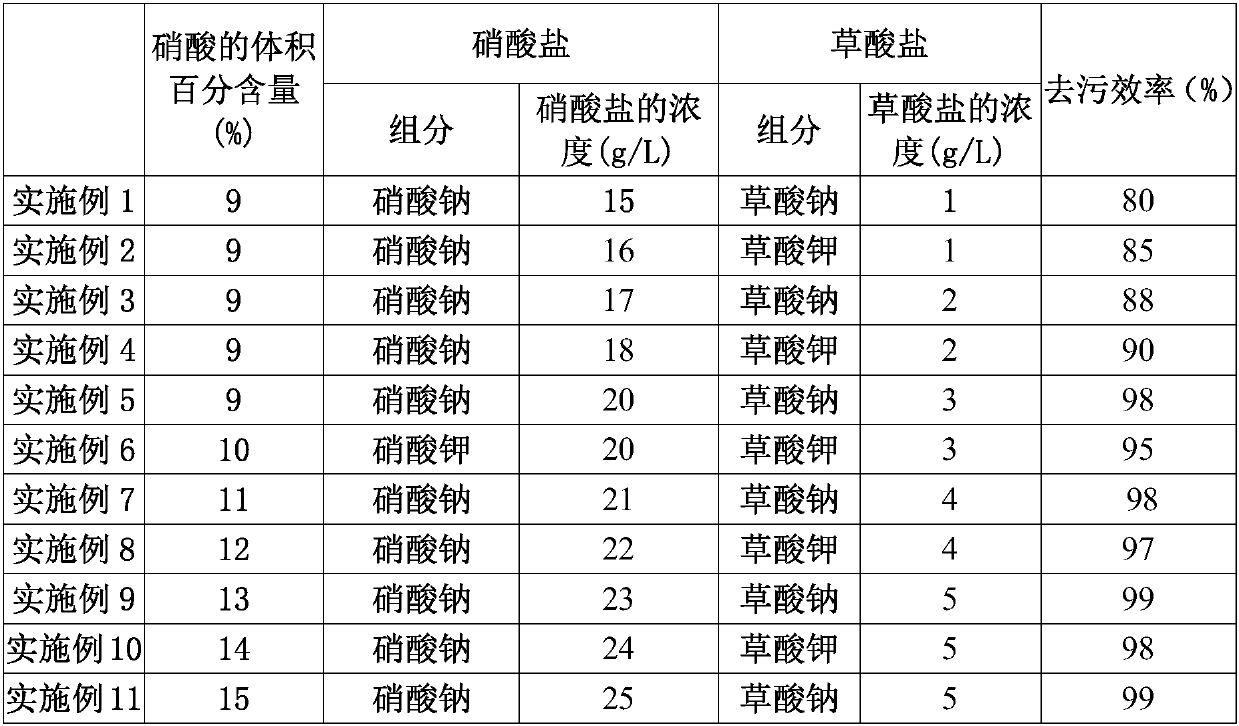 Decontamination electrolyte and decontamination method