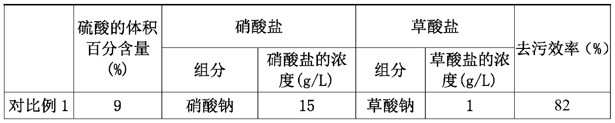 Decontamination electrolyte and decontamination method