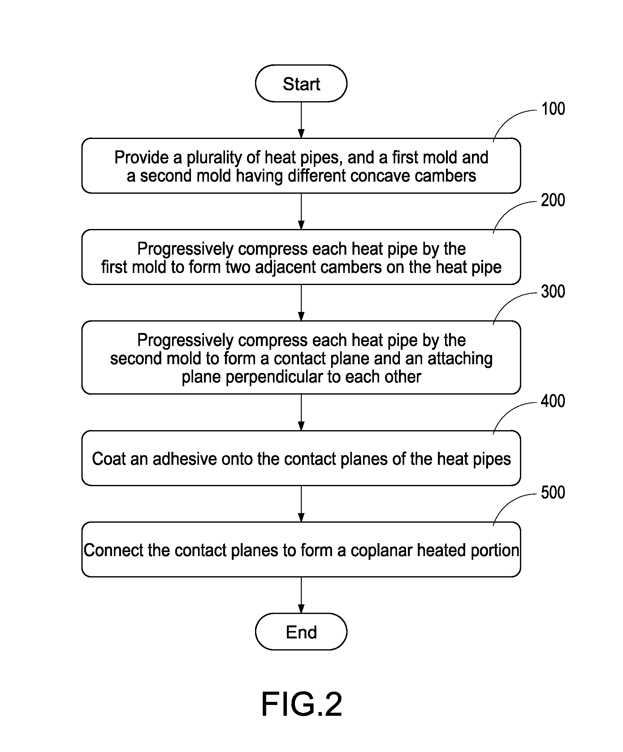 Heat Conducting Structure With Coplanar Heated Portion Manufacturing Method Thereof And Heat Sink Therewith