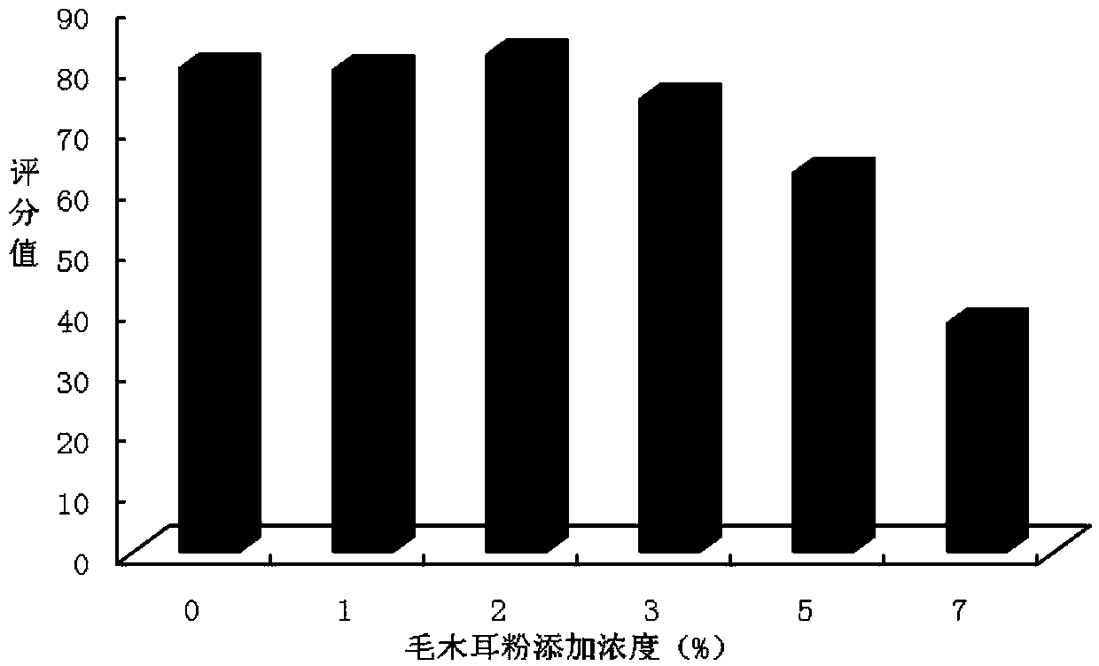 Auricularia polytricha nutritional flaky pastries and preparation method thereof