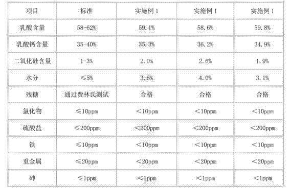 A low-temperature granulating method of powdered lactic acid