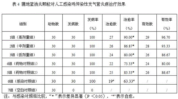 Pudilan Xiaoyan granules, preparation method thereof, and product quality control method