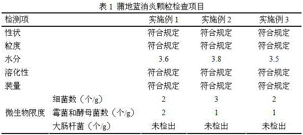 Pudilan Xiaoyan granules, preparation method thereof, and product quality control method