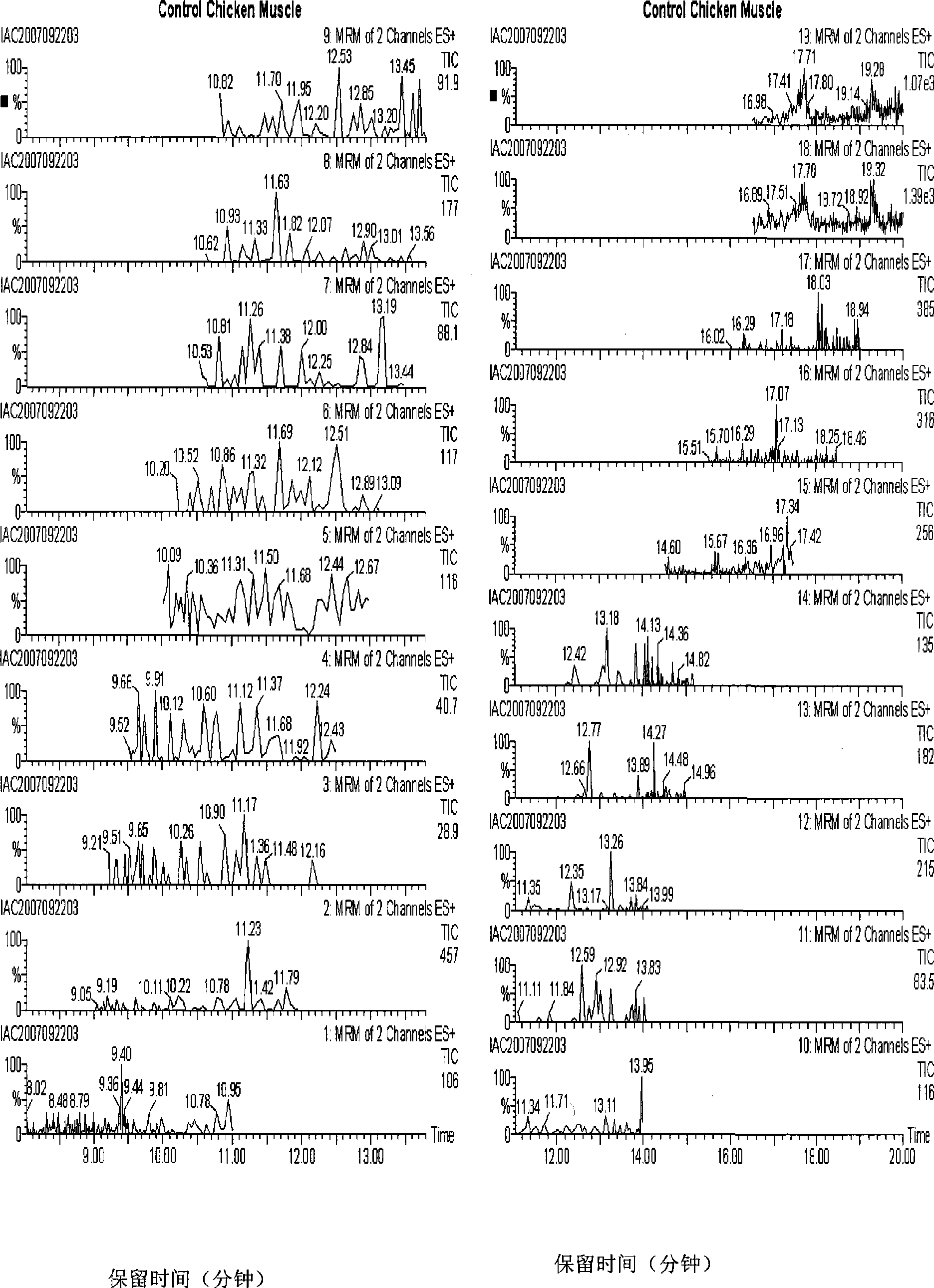 Quinolone and sulpha compound extraction method from animal sample and special immuno affinity absorbent