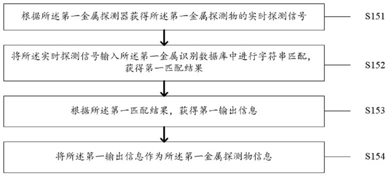 Sewage filtering early warning method and system based on foreign matter detection