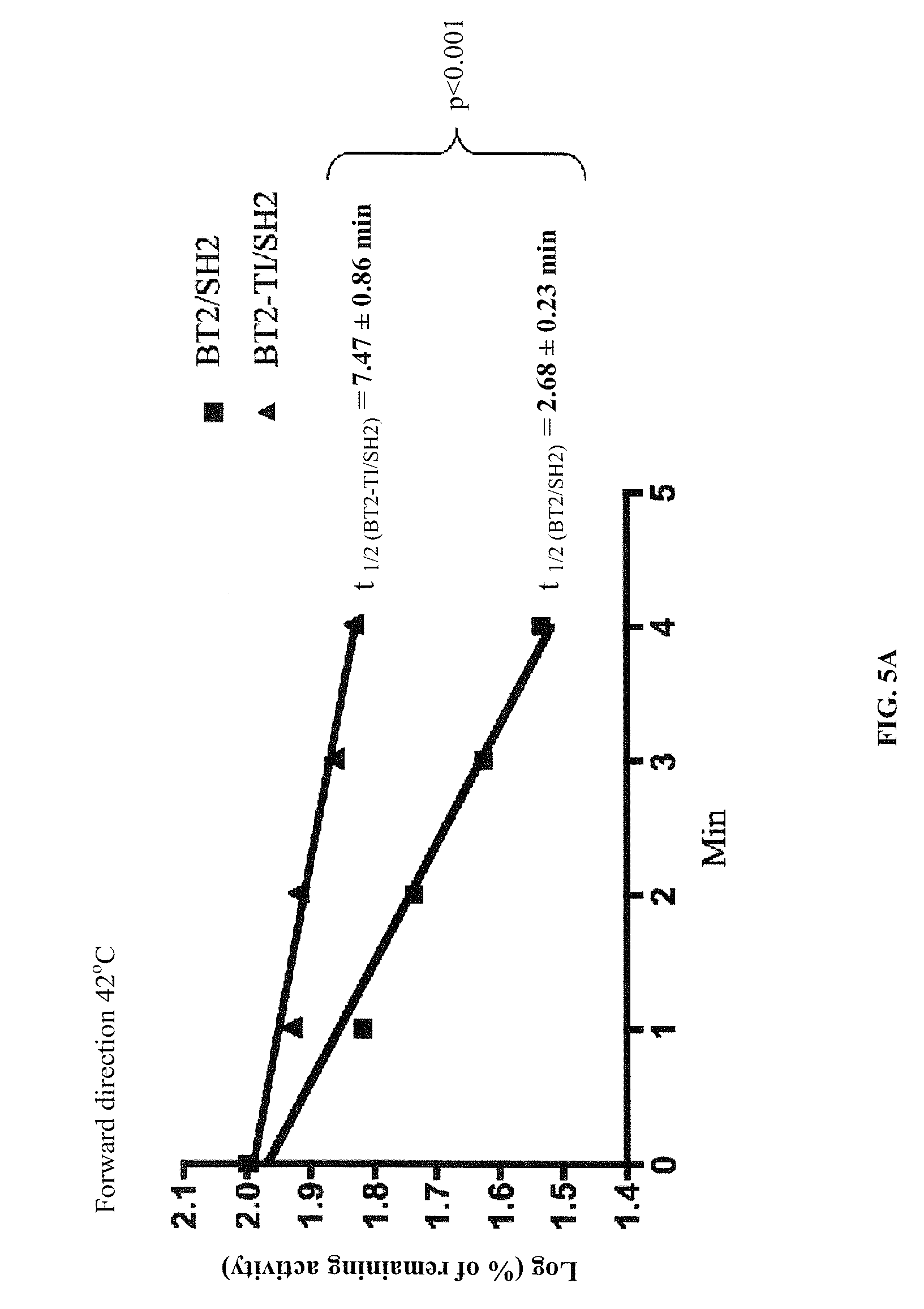 Heat resistant plants and plant tissues comprising a variant adenosine diphosphate glucose pyrophosphorylase small subunit protein and methods of use thereof