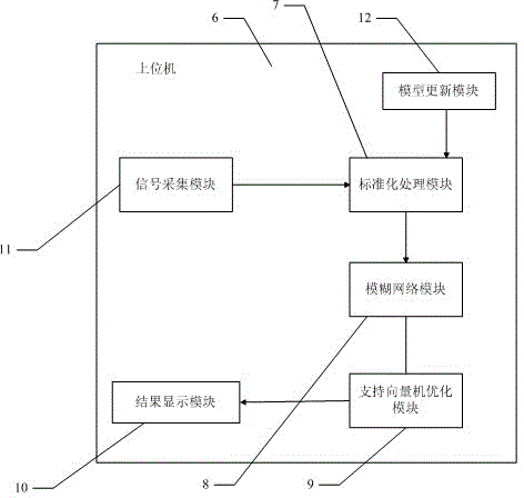 Optimal Fuzzy Network Pesticide Waste Liquid Incinerator Furnace Temperature Optimization System and Method