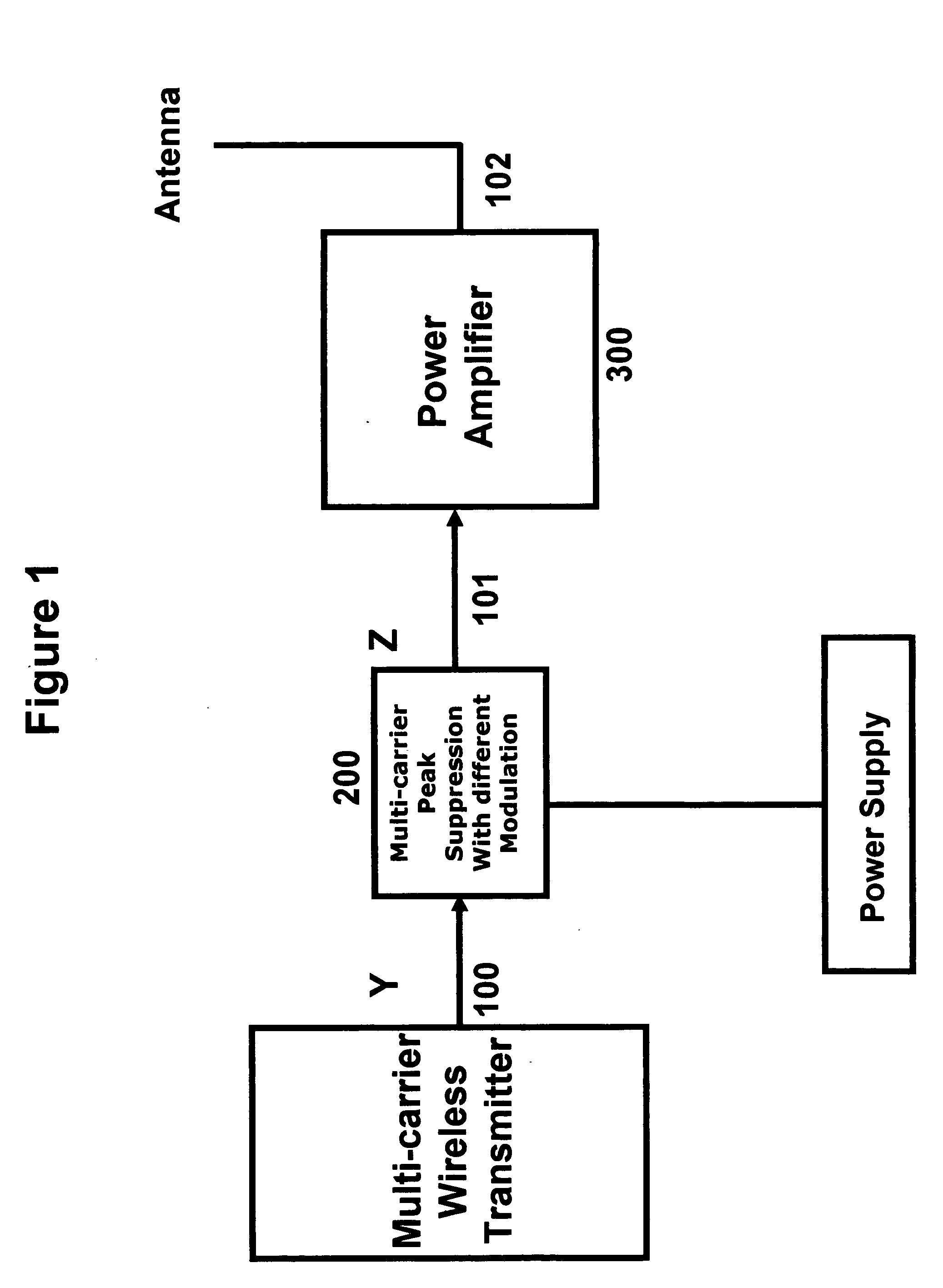 Peak suppression of multi-carrier signal with different modulation