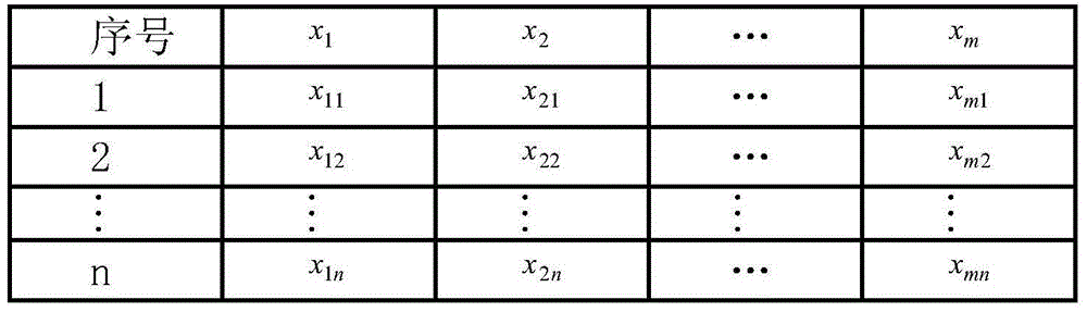 Meteorological calamity prediction method based on multivariate linear regression algorithm