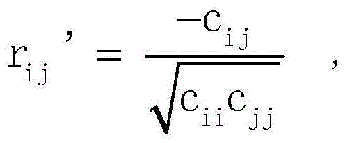 Meteorological calamity prediction method based on multivariate linear regression algorithm