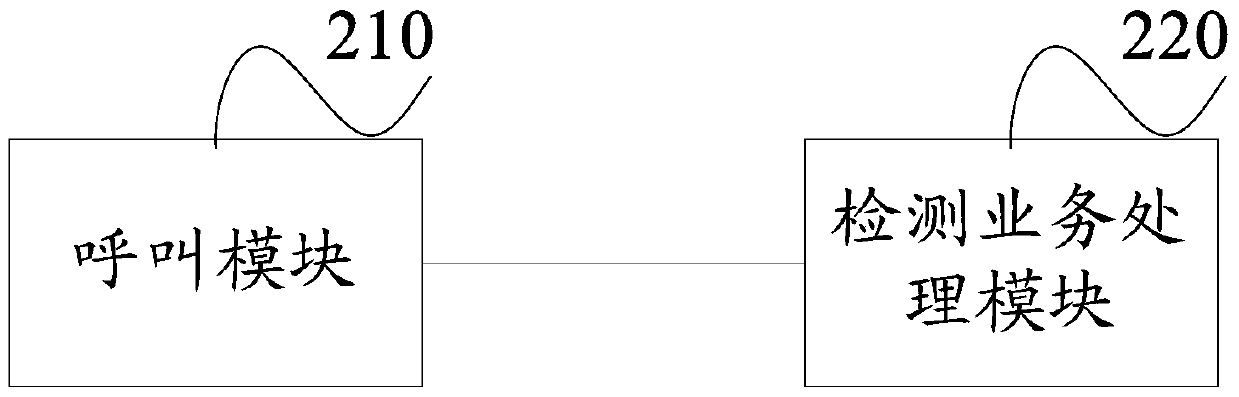 A call detection method, device and system