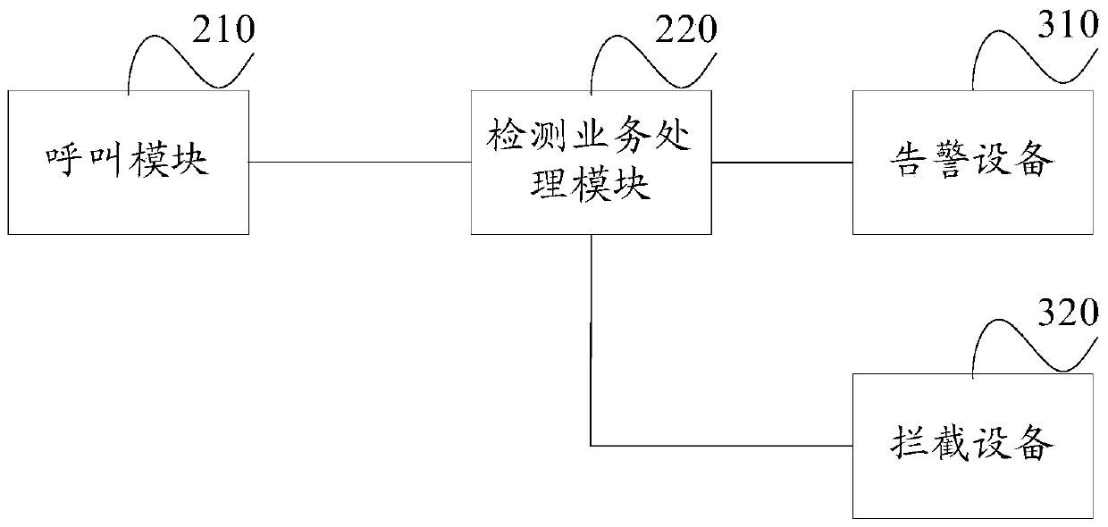 A call detection method, device and system