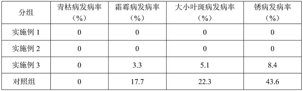 Lodging-resistant, disease-resistant and growth-promoting leaf fertilizer for corn