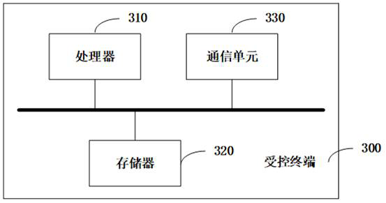 Operating system fault monitoring device and method