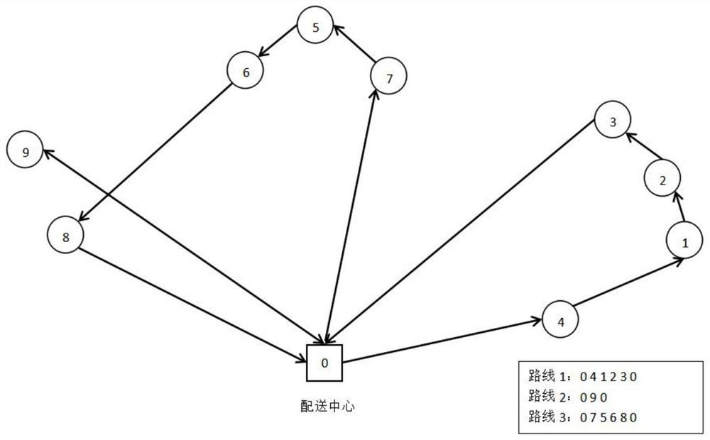 Method for optimizing and solving intelligent unmanned vehicle path planning problem based on multi-constraint correction C-W algorithm