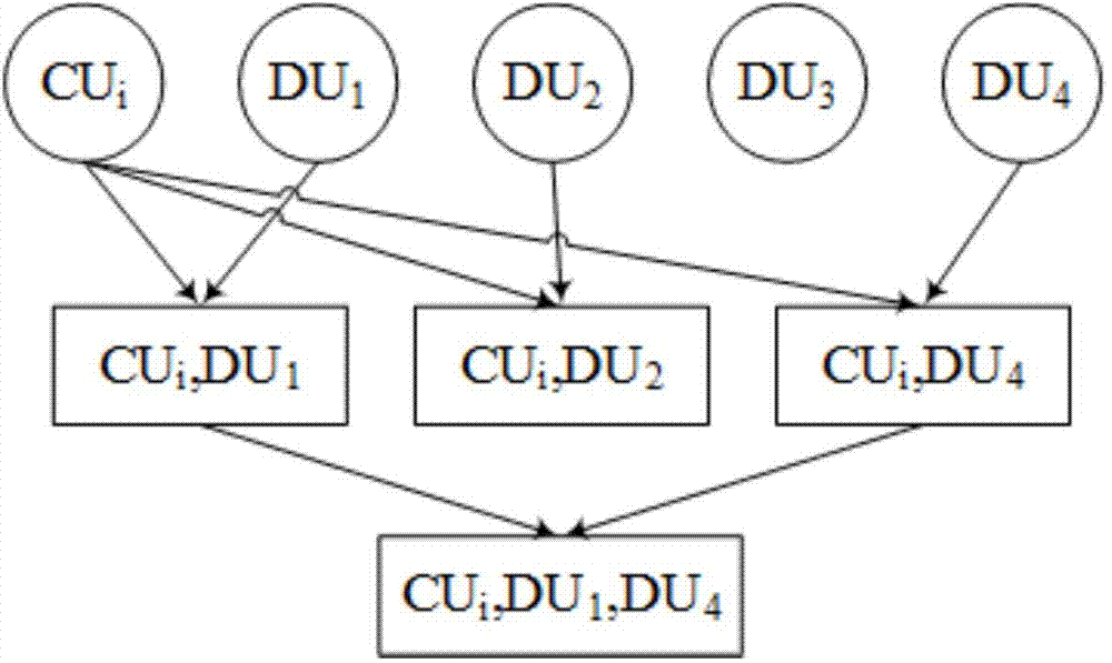 A resource allocating method based on terminal direct communication