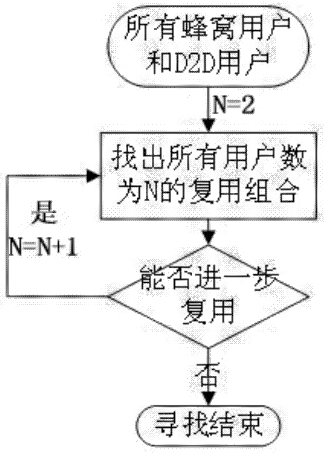 A resource allocating method based on terminal direct communication