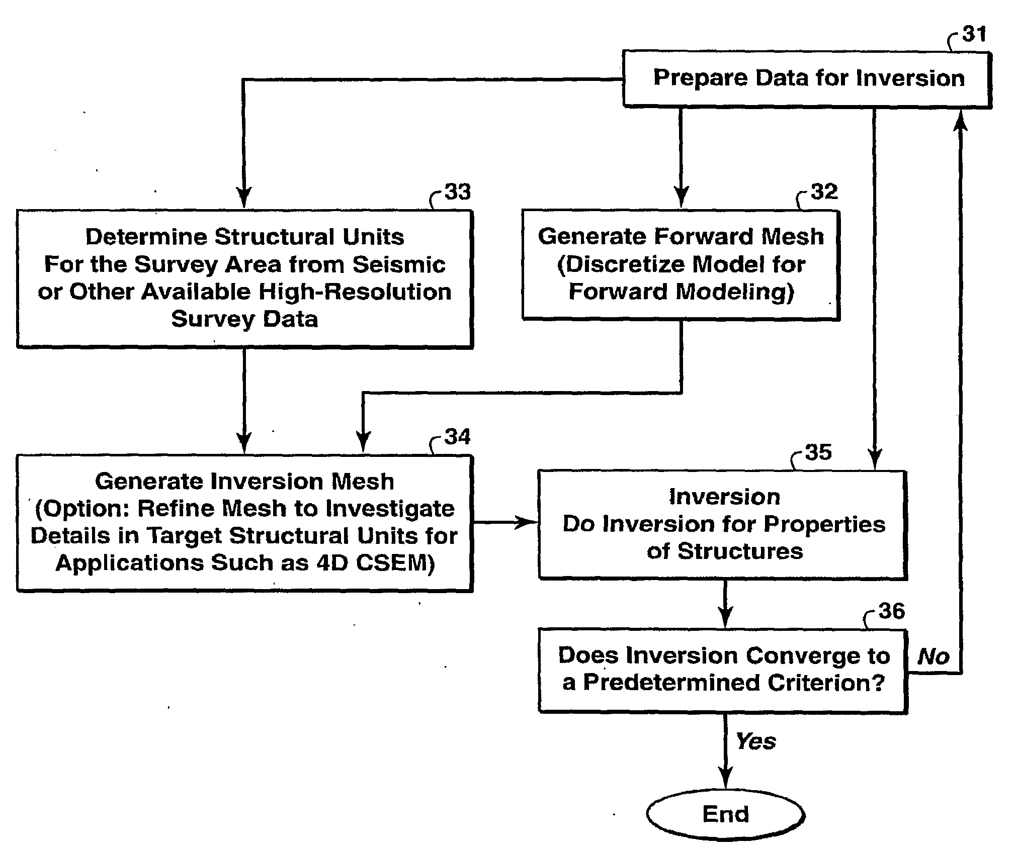 Method For Determining Physical Properties of Structures