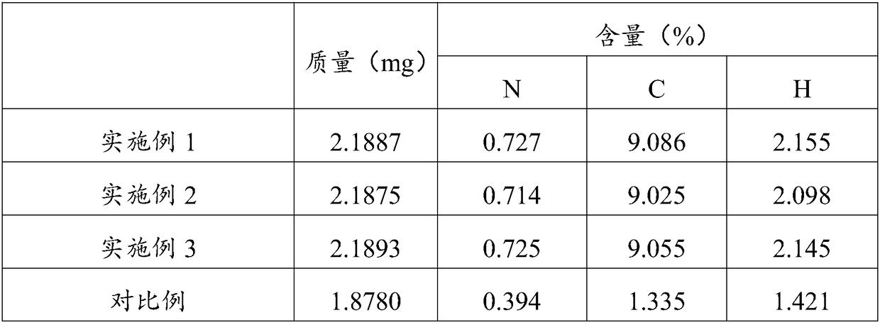 Nickel magnetic microsphere and preparation method and application thereof