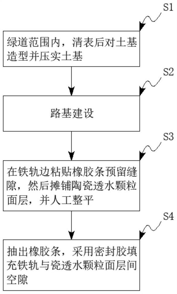 Rail edge-closing colored ceramic particle permeable pavement structure and construction method