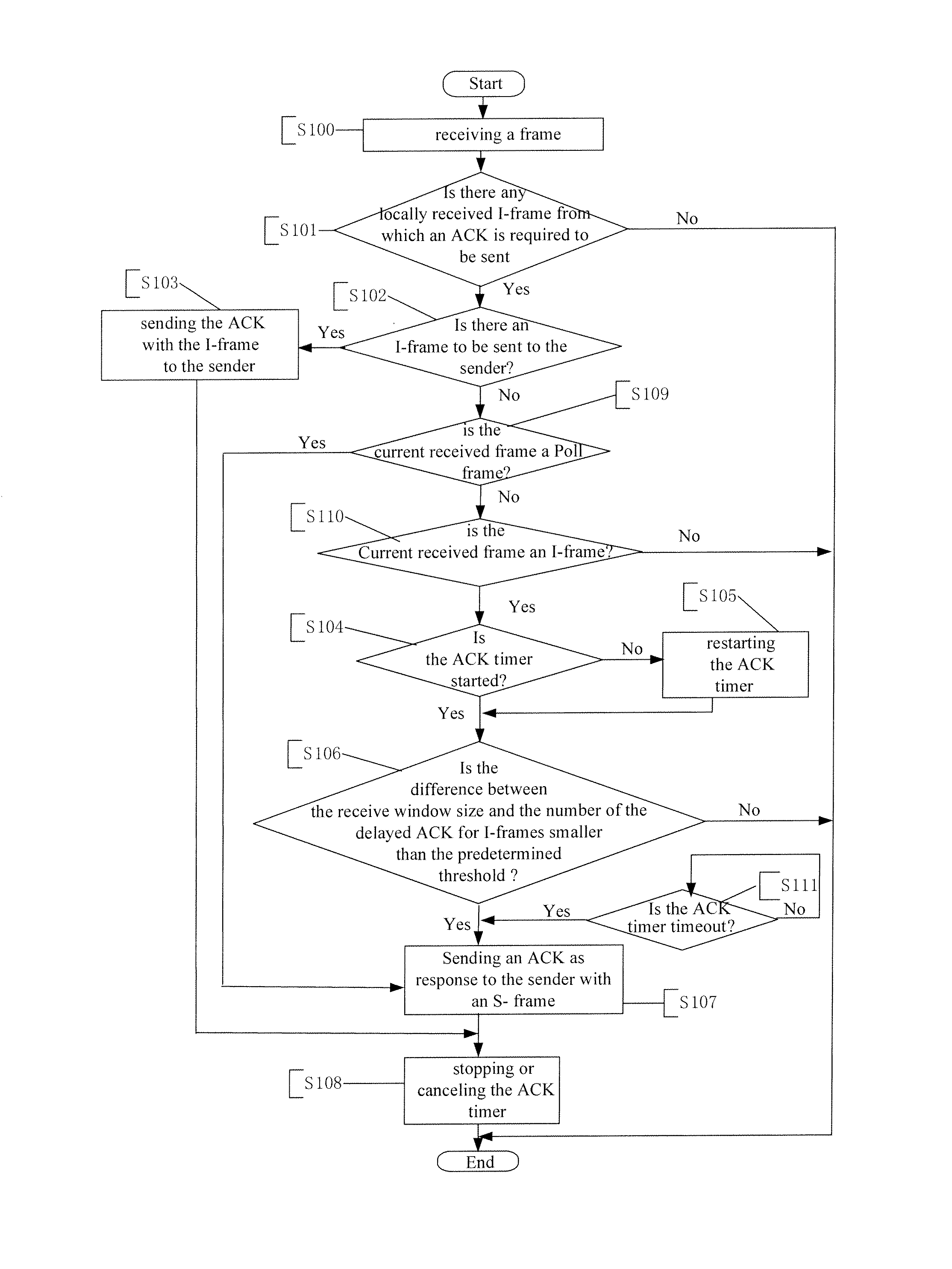 Method for sending ACK