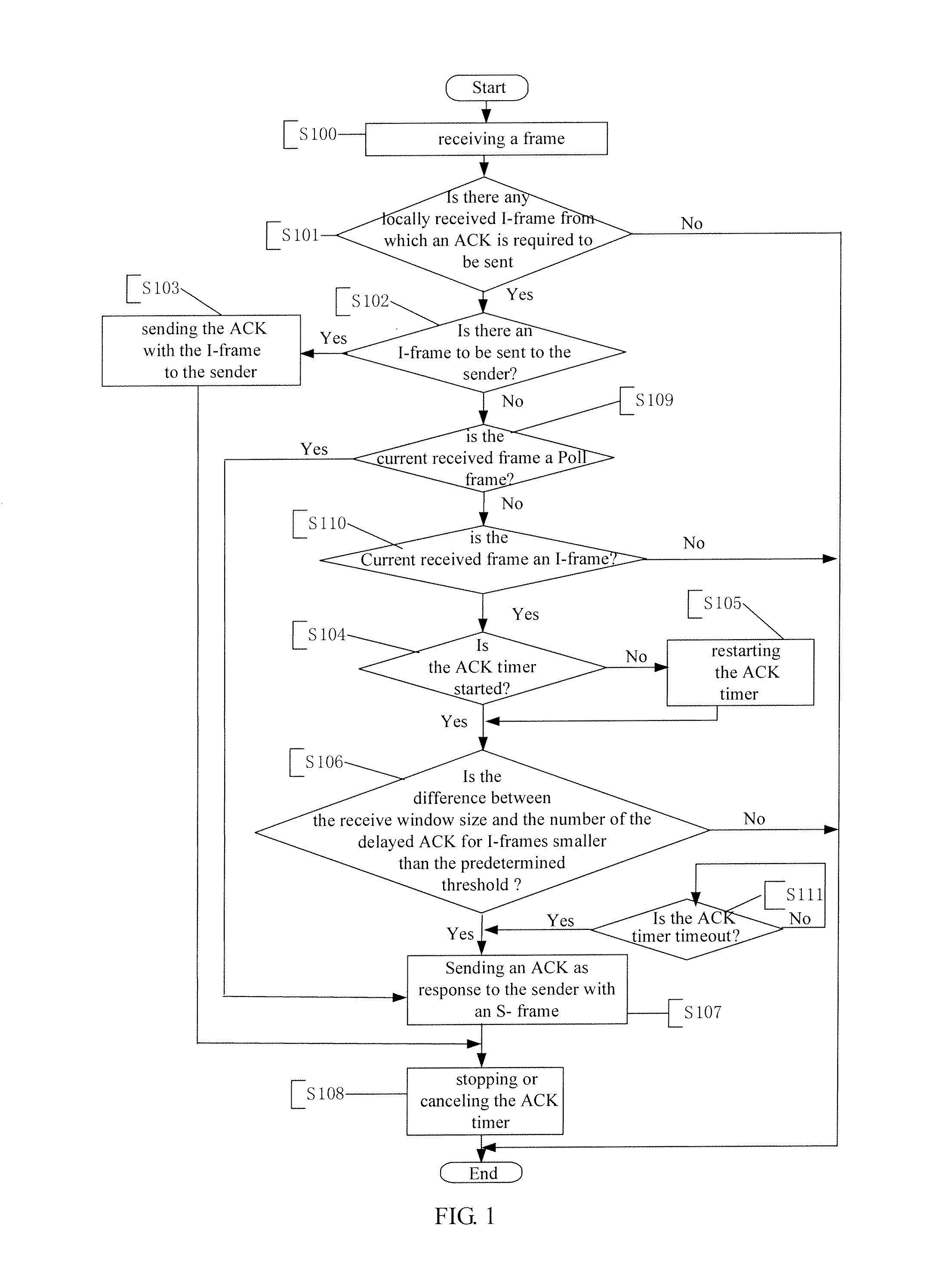 Method for sending ACK