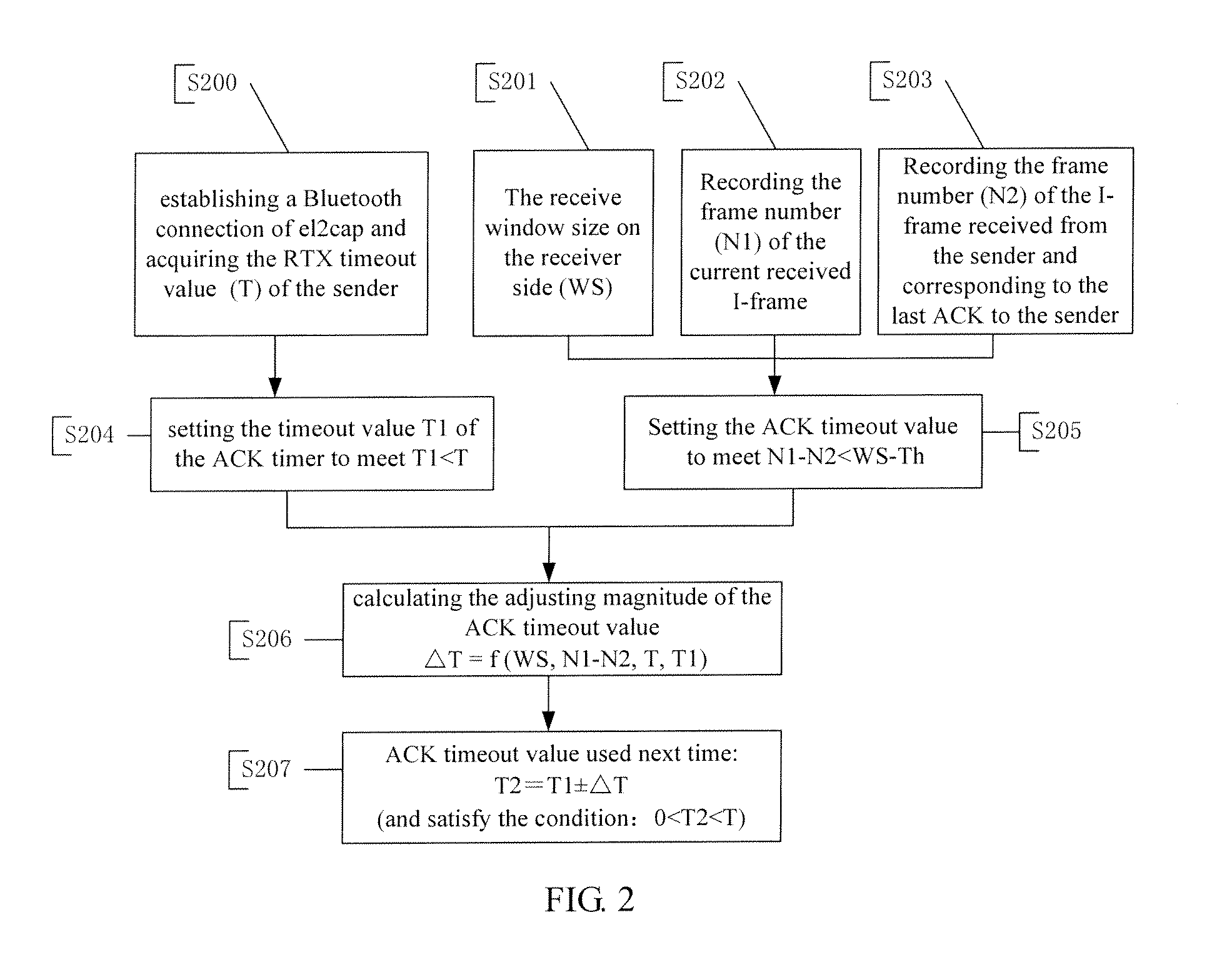 Method for sending ACK