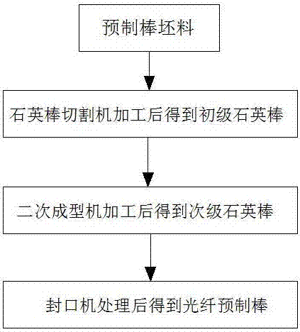 Process for modifying optical fiber preform