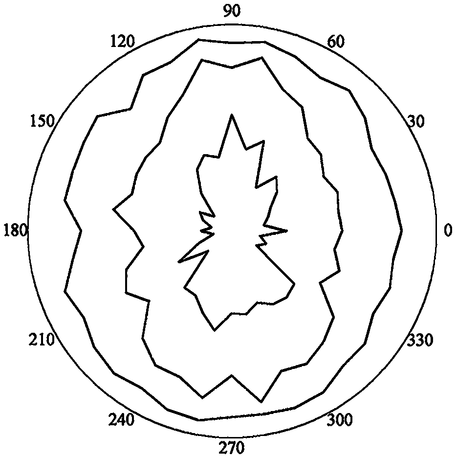 Improvement method of Mathews stability diagram method based on BQ, RQDt and crustal stress