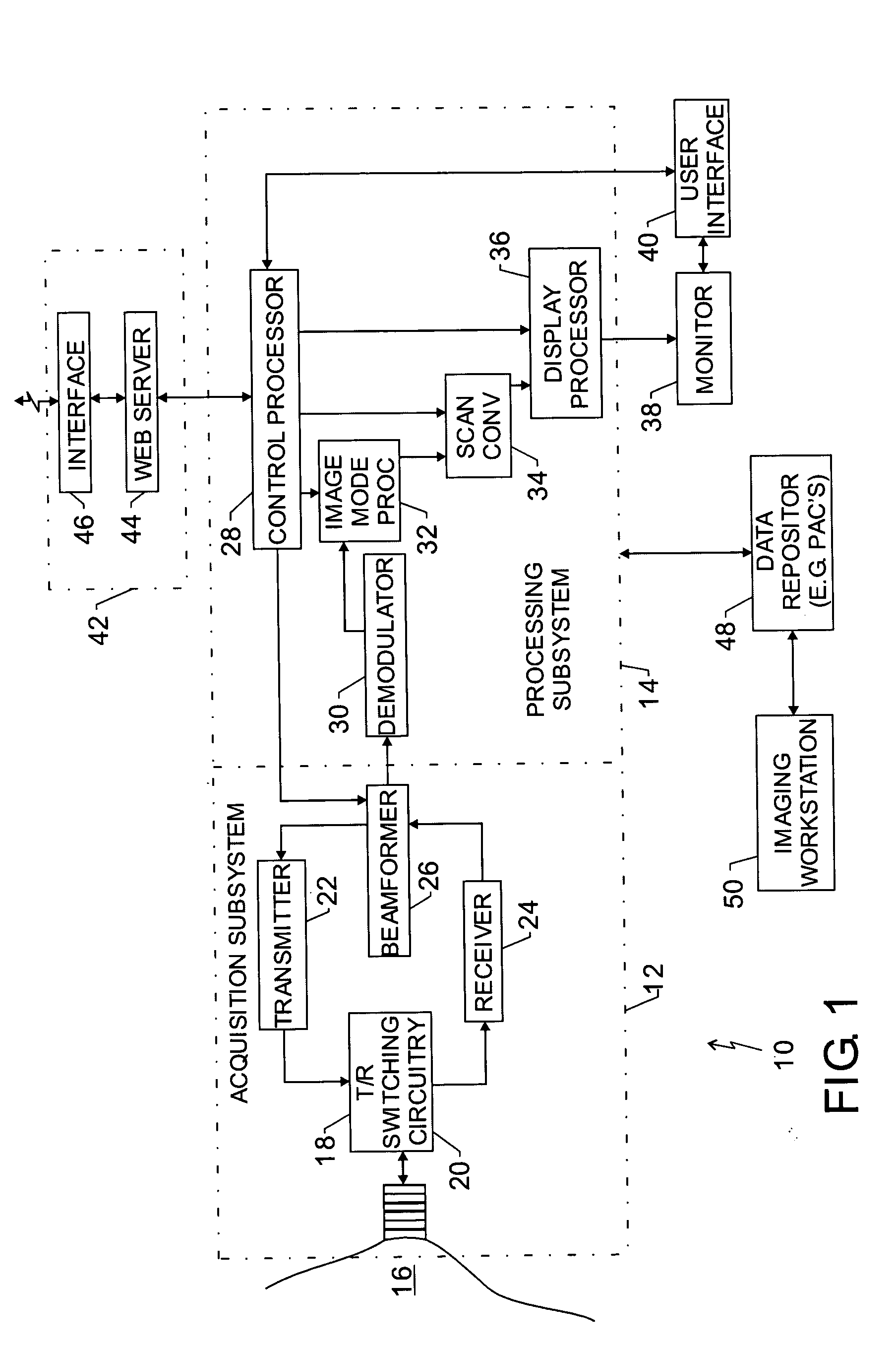 Classification of breast lesion method and system