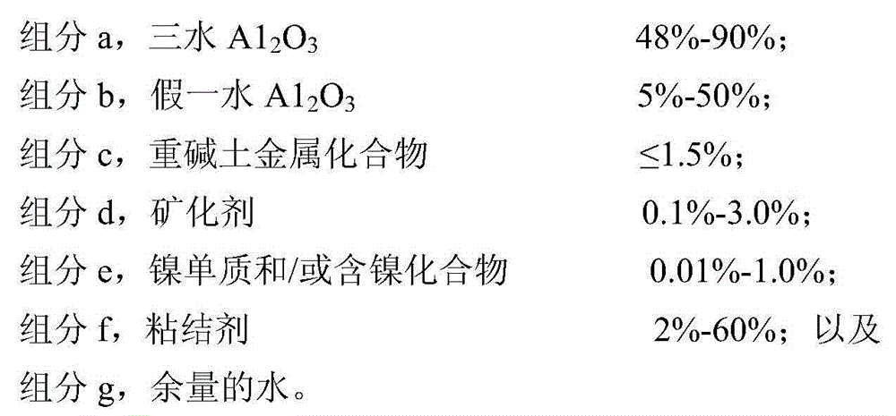 Modified alpha-alumina supporter and preparation and application thereof