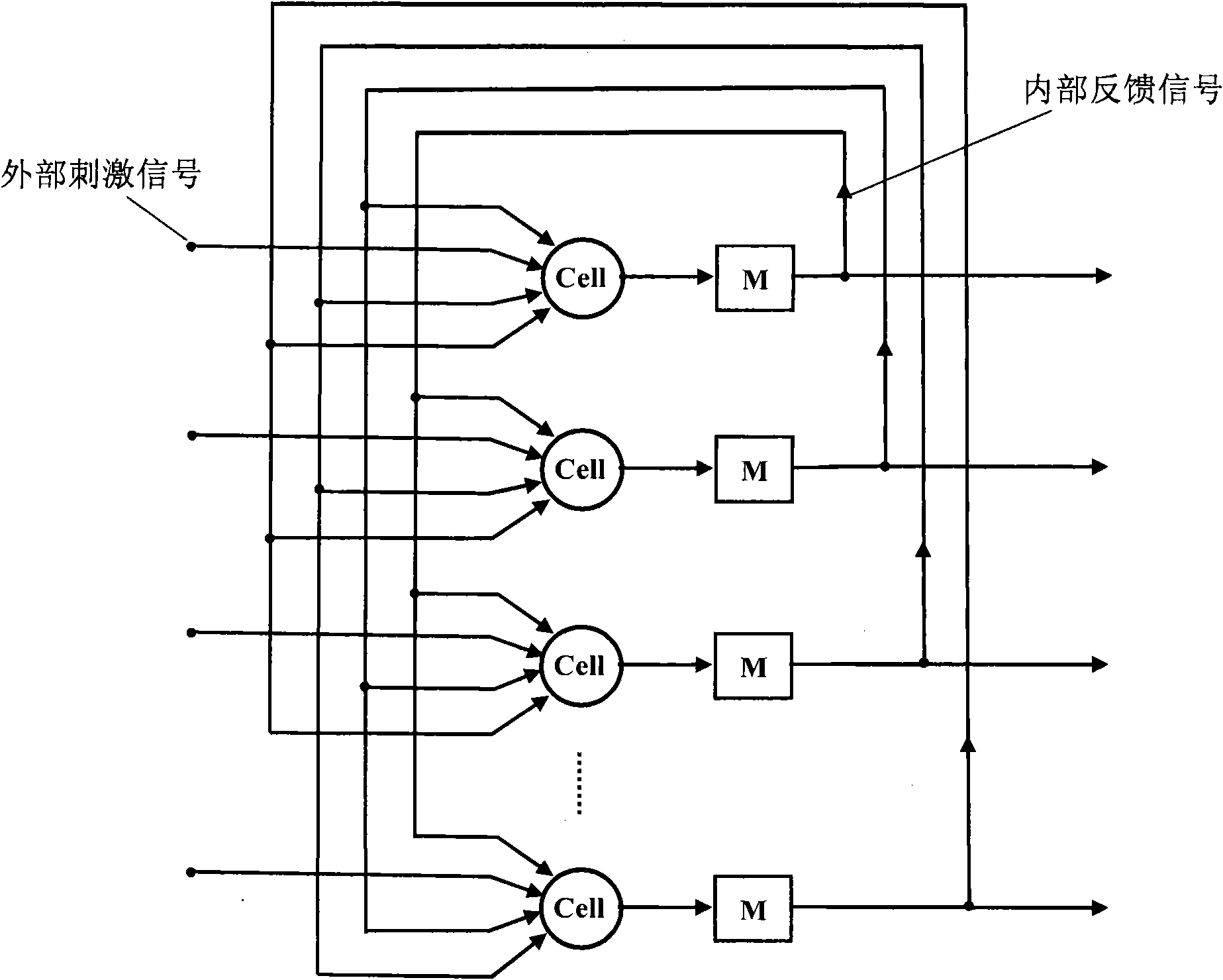 Method for weight control and information integration by utilizing time encoding