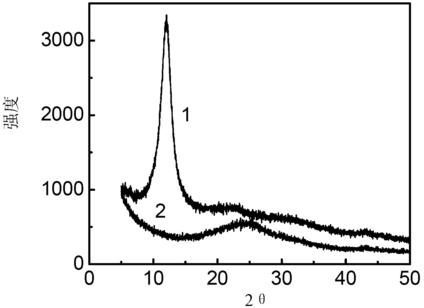 Preparation method of graphene/nanometer particle composite materials based on infrared ray radiation