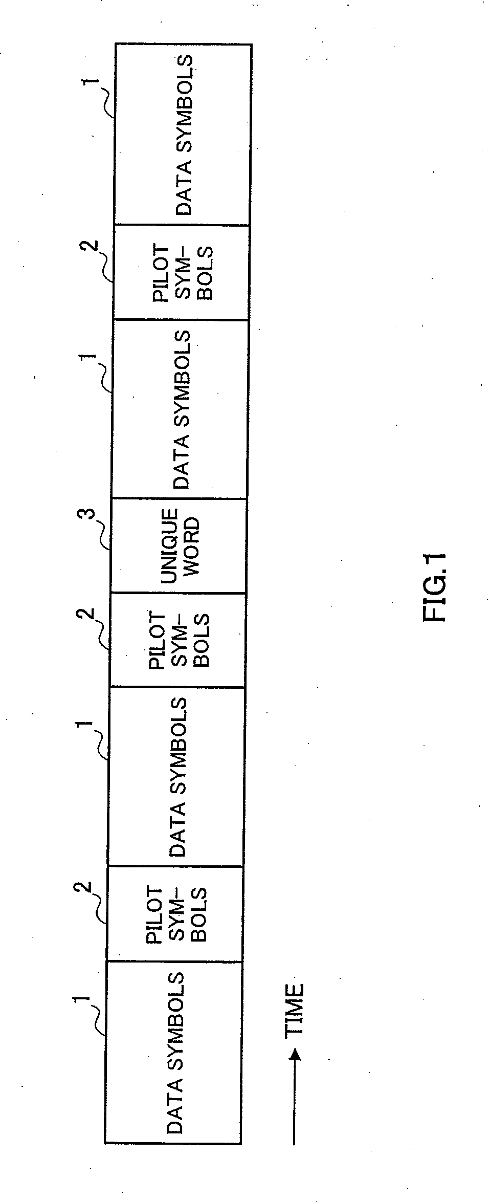 Transmission device, reception device and radio communication method