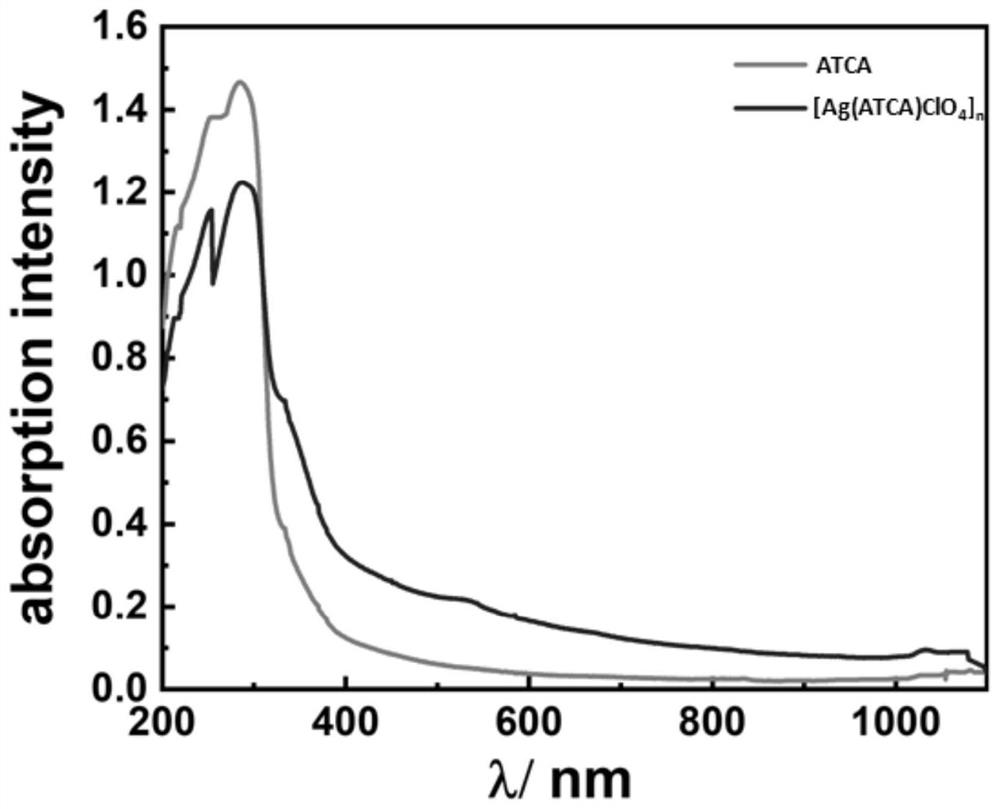 Application of a Silver-Based Cationic Energetic Metal-Organic Framework as a Formulation of Laser Direct Initiating Agent