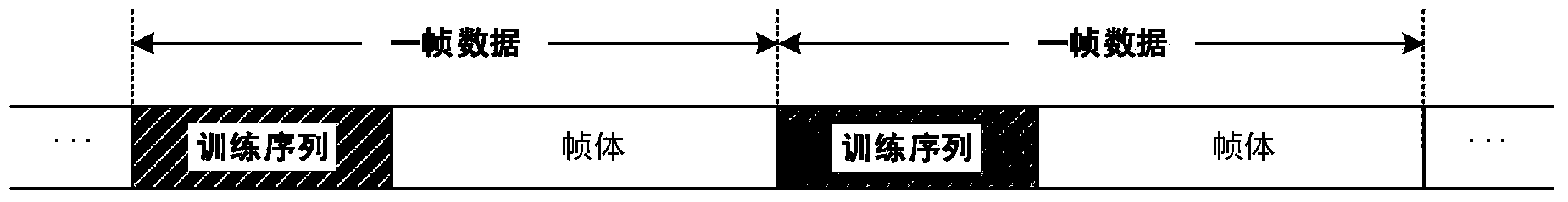 Reconstruction method of timing offset estimation measure